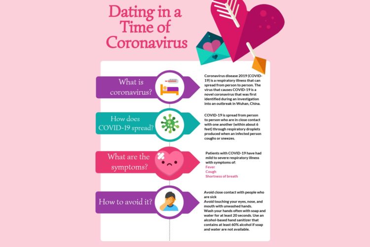 Coronavirus Changing Rules of Engagement for Cleveland Area Singles